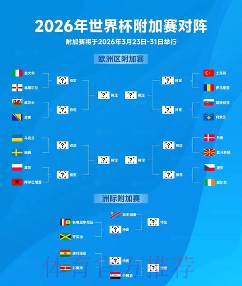 2026年世界杯决赛终极比分预测 2026年世界杯决赛终极比分预测