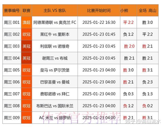 世界杯竞猜平台：借助大数据分析实现精准预测