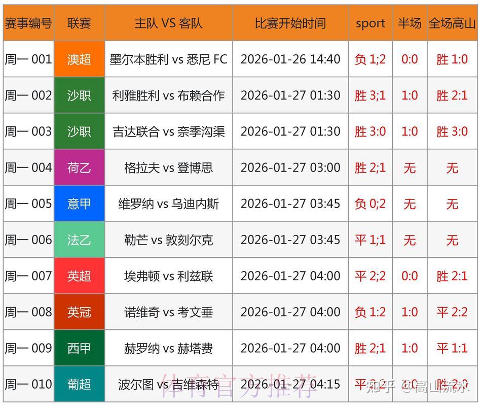 世界杯竞猜平台：借助大数据分析实现精准预测