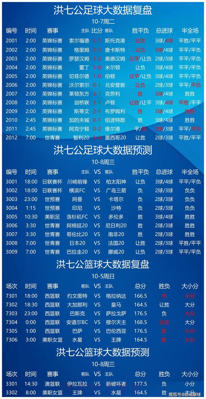 世界杯竞猜平台：借助大数据分析实现精准预测