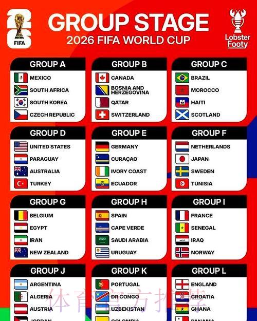 2026年世界杯最强夺冠预测