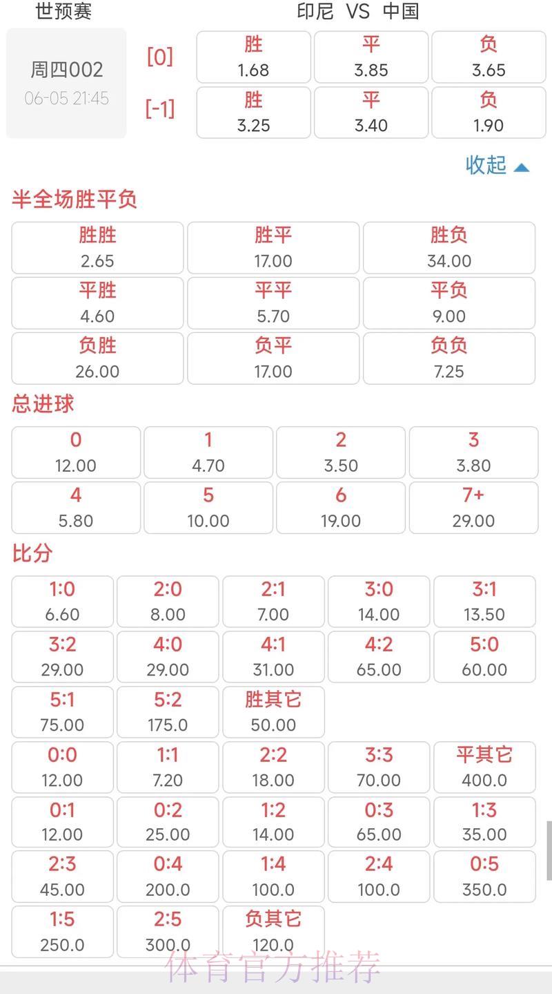 世界杯赔率玩法全面解析及制胜攻略