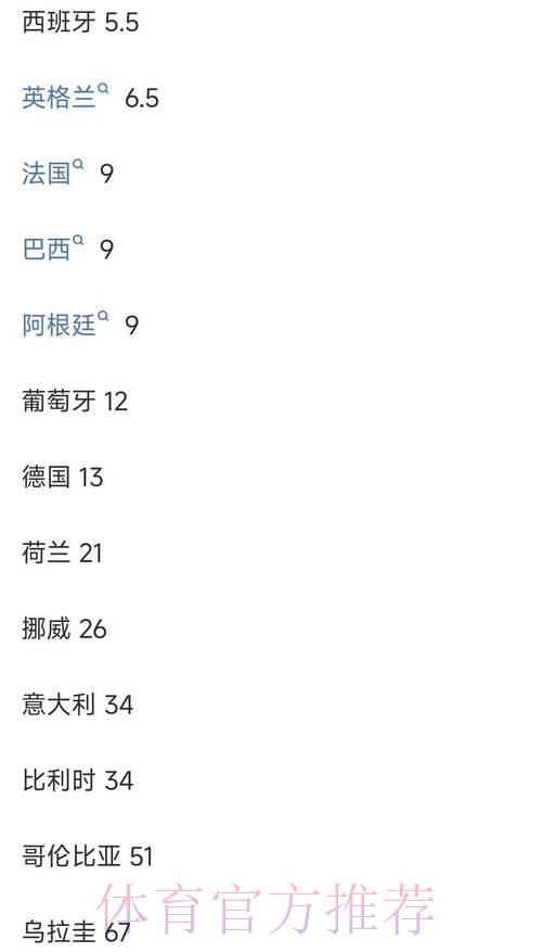 世界杯竞猜平台赔率解读与投注策略全攻略