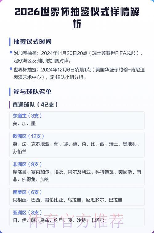 2026年世界杯抽签仪式深度解读
