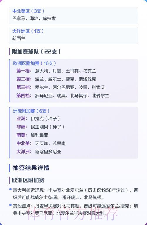 2026年世界杯抽签仪式深度解读
