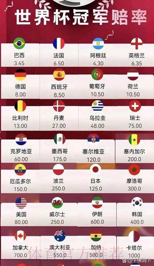 2026世界杯投注赔率完整攻略